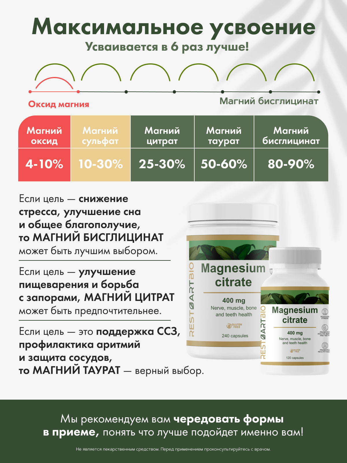 Restartbio, Магний (цитрат), капсулы, 120 шт.