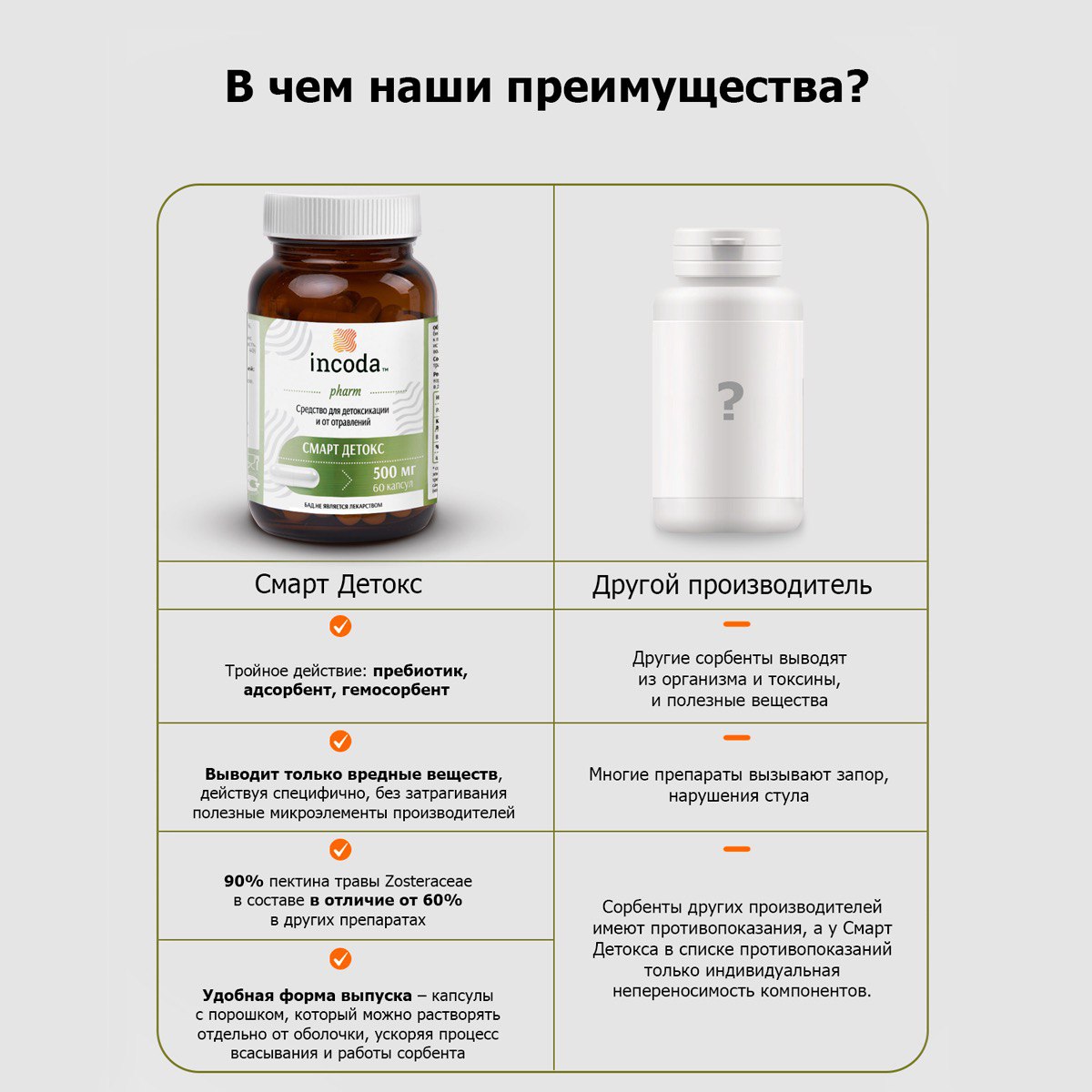 Incoda, Смарт детокс (умный сорбент), капсулы, 20 шт.