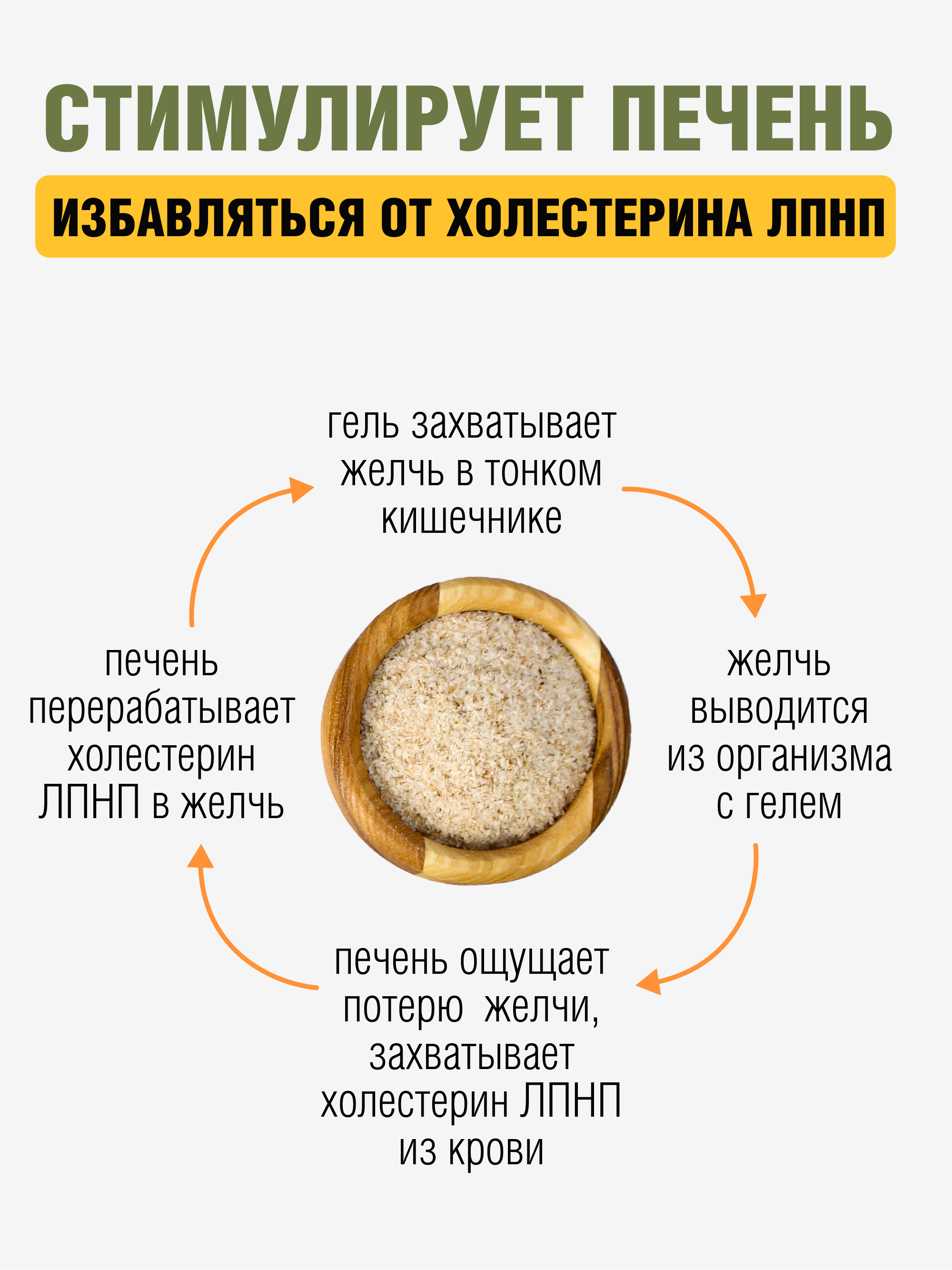 Yappi, Псиллиум высокой очистки, порошок, 500 г