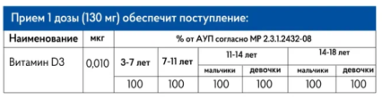 Risingstar, Сублингвальный Витамин Д3 (детский), жидкость, 20 мл