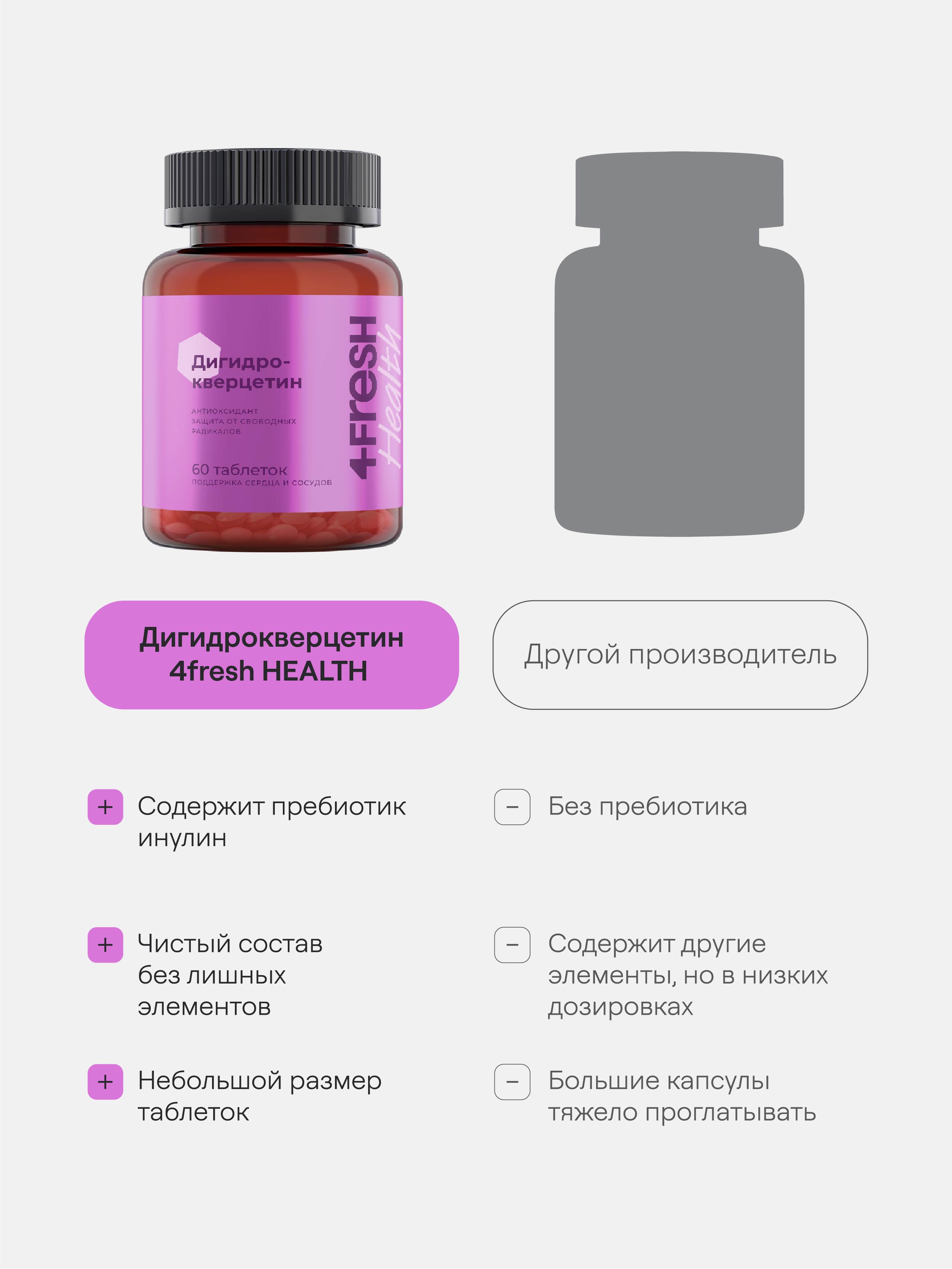 4FRESH HEALTH, Дигидрокверцетин, капсулы, 60 шт.