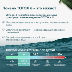 Restartbio, Омега-3, капсулы, 90 шт.
