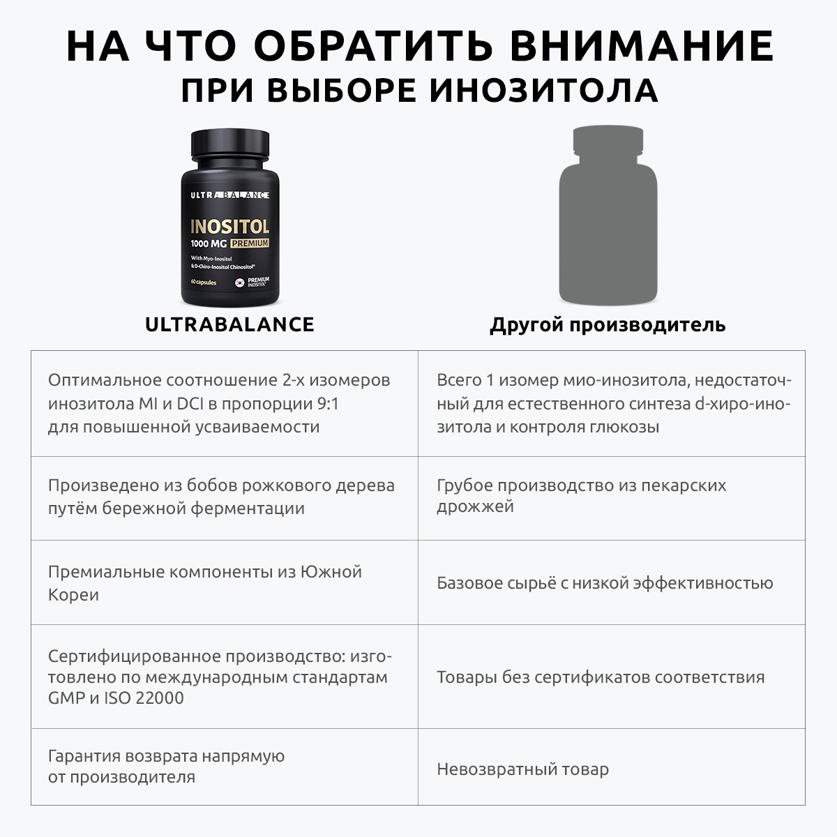 Ultrabalance, Инозитол (мио + d-хиро), капсулы, 60 шт.