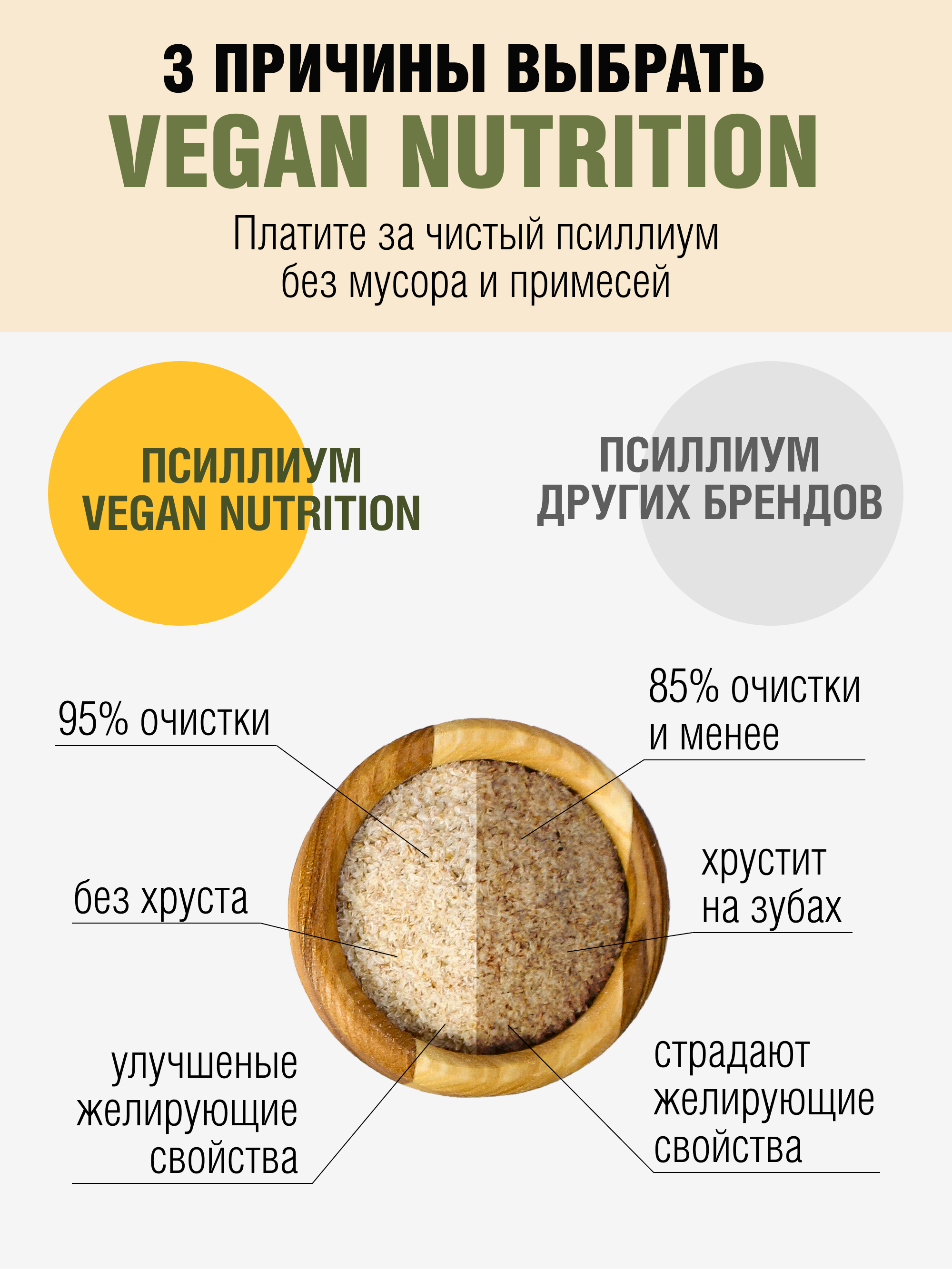 Yappi, Псиллиум высокой очистки, порошок, 500 г