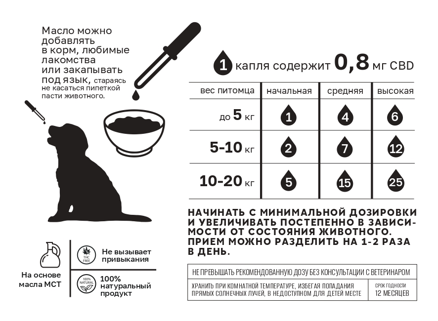 MotherPlant, CBD масло для животных 2% «Изолят» (без привкуса), жидкость, 30 мл
