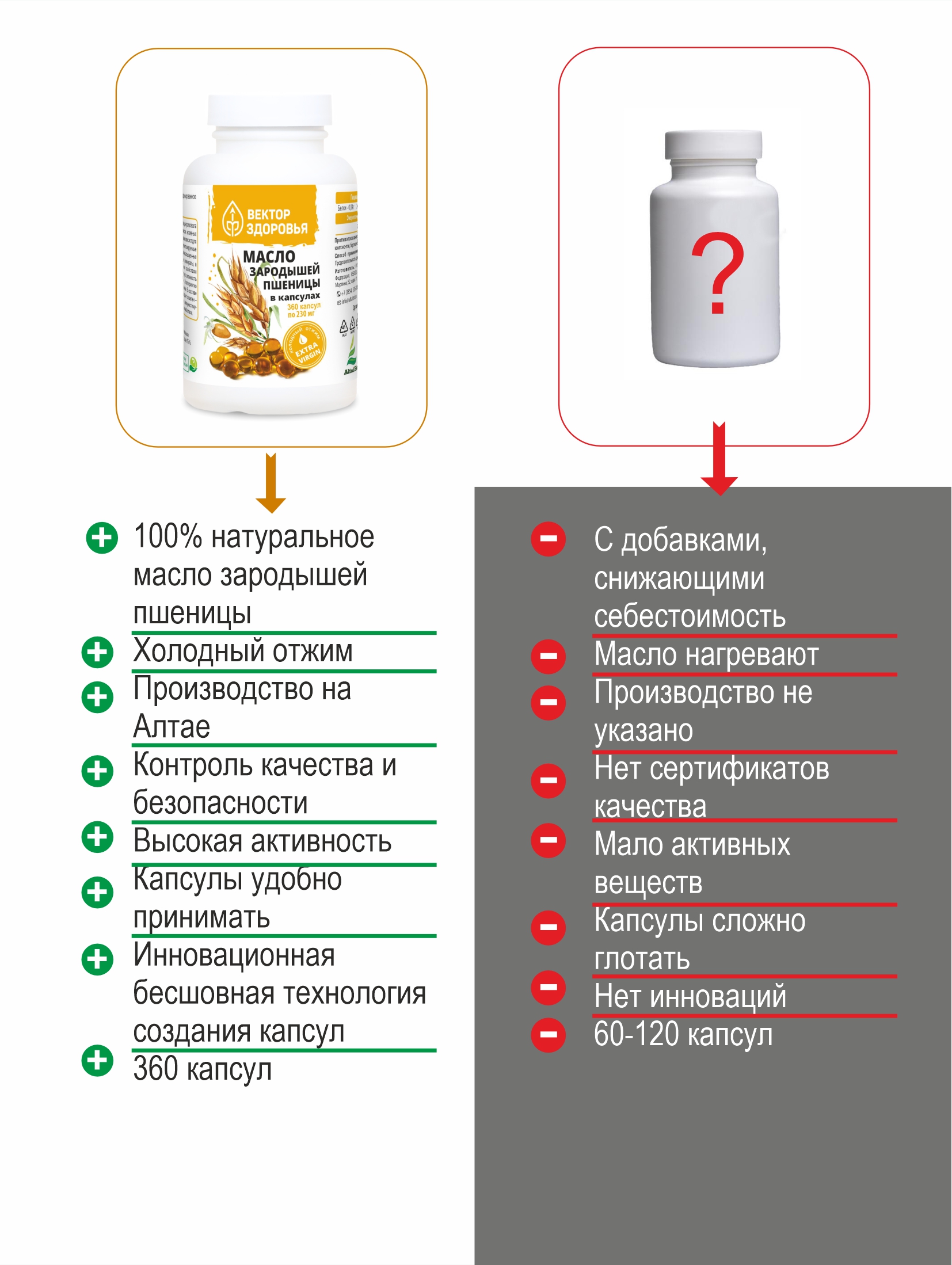 Алтай Простые решения, Масло зародышей пшеницы, капсулы, 360 шт.