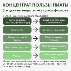 Restartbio, Клеточный сок пихты сибирской, жидкость, 30 мл