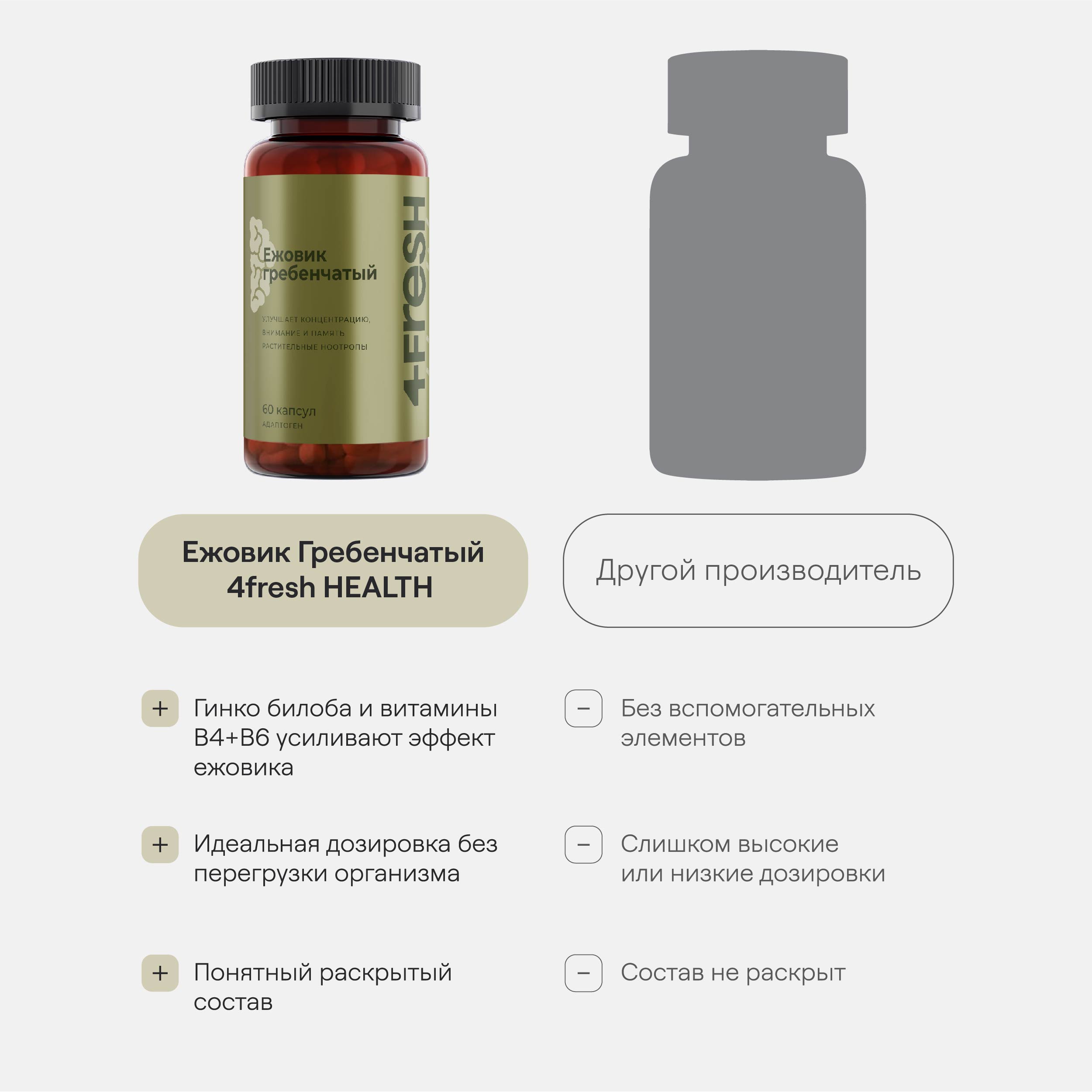 4FRESH HEALTH, Ежовик гребенчатый, капсулы, 60 шт.