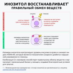 Ultrabalance, Инозитол (мио + d-хиро), капсулы, 60 шт.