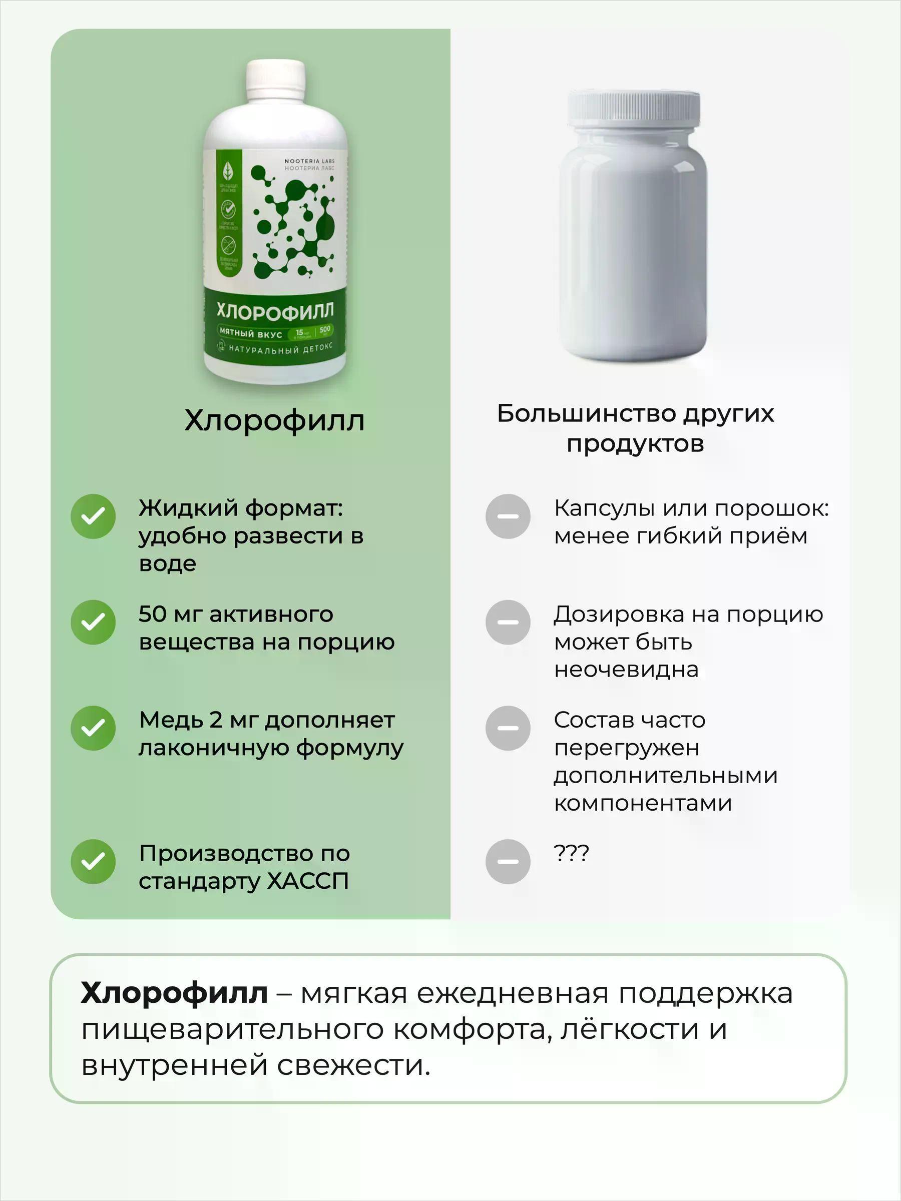Nooteria Labs, Хлорофилл, со вкусом мяты, жидкость, 500 мл