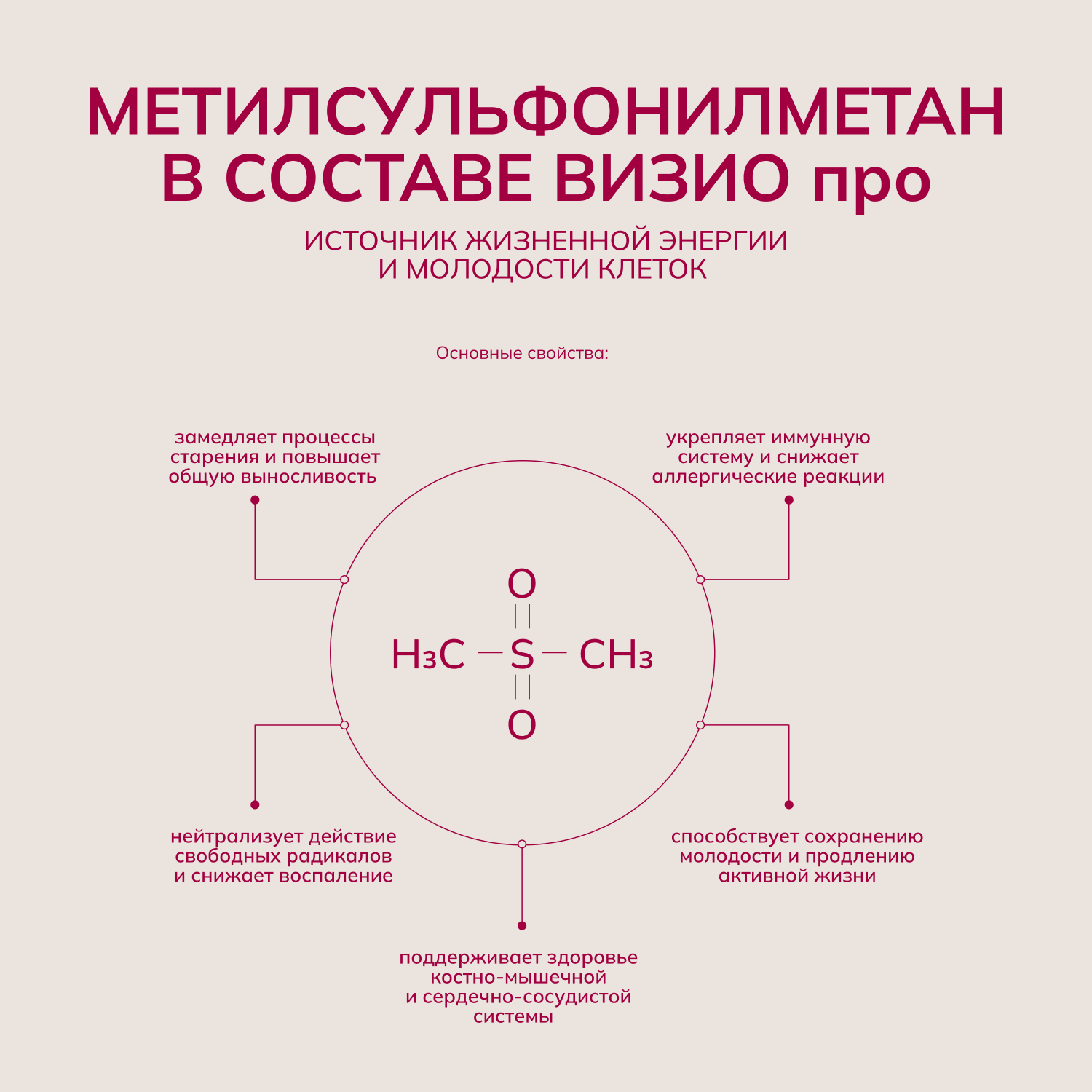 AcademicLab, VISIOpro / ВИЗИОпро, капсулы, 108 шт.