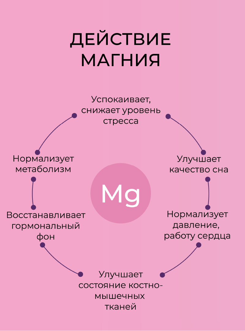 Magnesium Therapy, Успокаивающее магниевое масло для тела «Magnesium Therapy TOTAL de-stressed» (с маслом французской лаванды и экстрактом арники), 125 мл