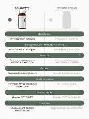 SOLOWAYS, Омега-3 60% жирные кислоты высокой концентрации, капсулы, 60 шт.