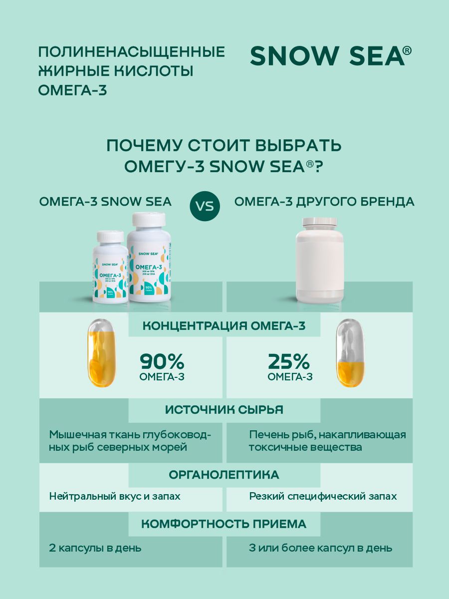 SNOW SEA, Омега-3 90% (для сердца и сосудов), капсулы, 60 шт.