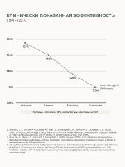 SOLOWAYS, Омега-3 60% жирные кислоты высокой концентрации, капсулы, 60 шт.