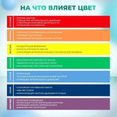 Selfdocs, Vizion аппарат офтальмологический, цветоимпульсной терапии при астигматизме, катаракте, для коррекции зрения