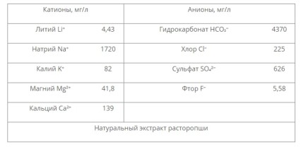 Лечебные воды Чехии, Билинска Киселка с расторопшей (для печени), 6 шт. х 1 л