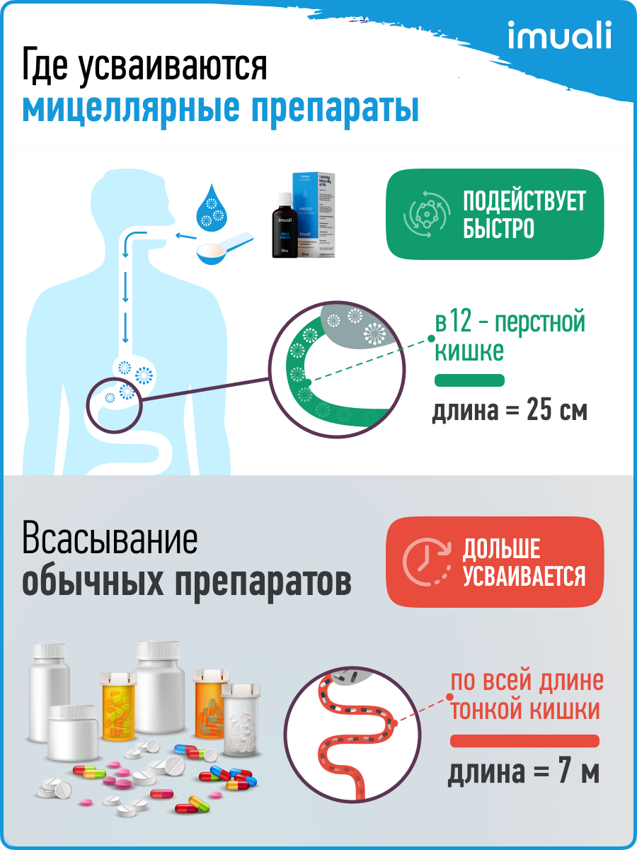 IMUALI, Omega Complex мицеллярный раствор, Омега-3 из икры дикого лосося, жидкость, 50 мл