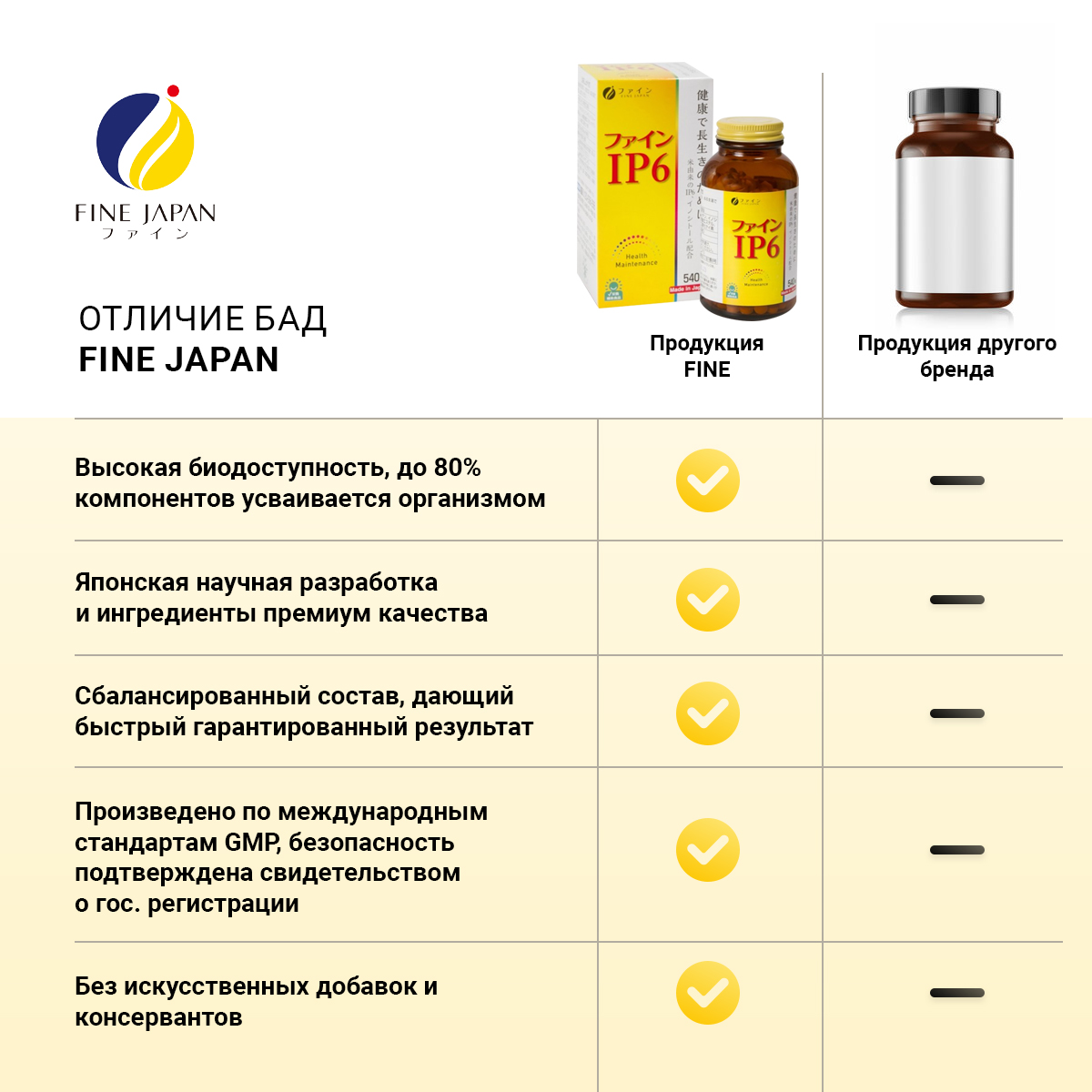FINE, Инозитол, таблетки, 540 шт.