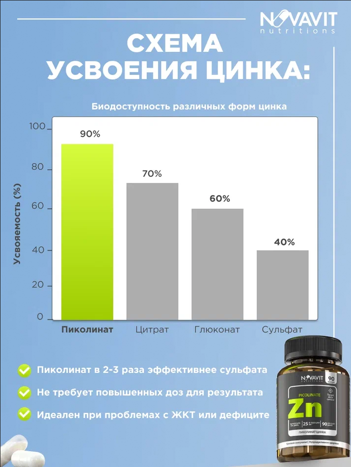 NOVAVIT nutritions, Цинк (пиколинат), капсулы, 90 шт.
