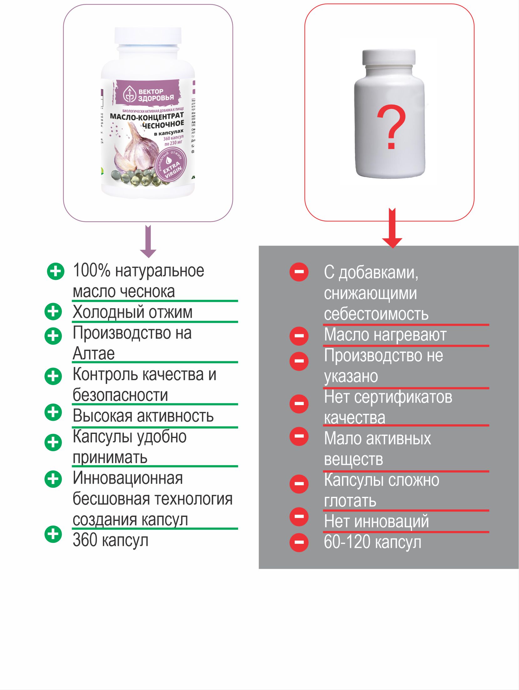 Алтай Простые решения, Масло чесночное, капсулы, 360 шт.