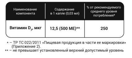BioMagic, Витамин D3, жидкость, 20 мл