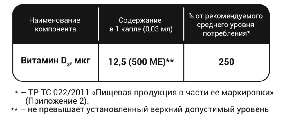 BioMagic, Витамин D3, жидкость, 20 мл