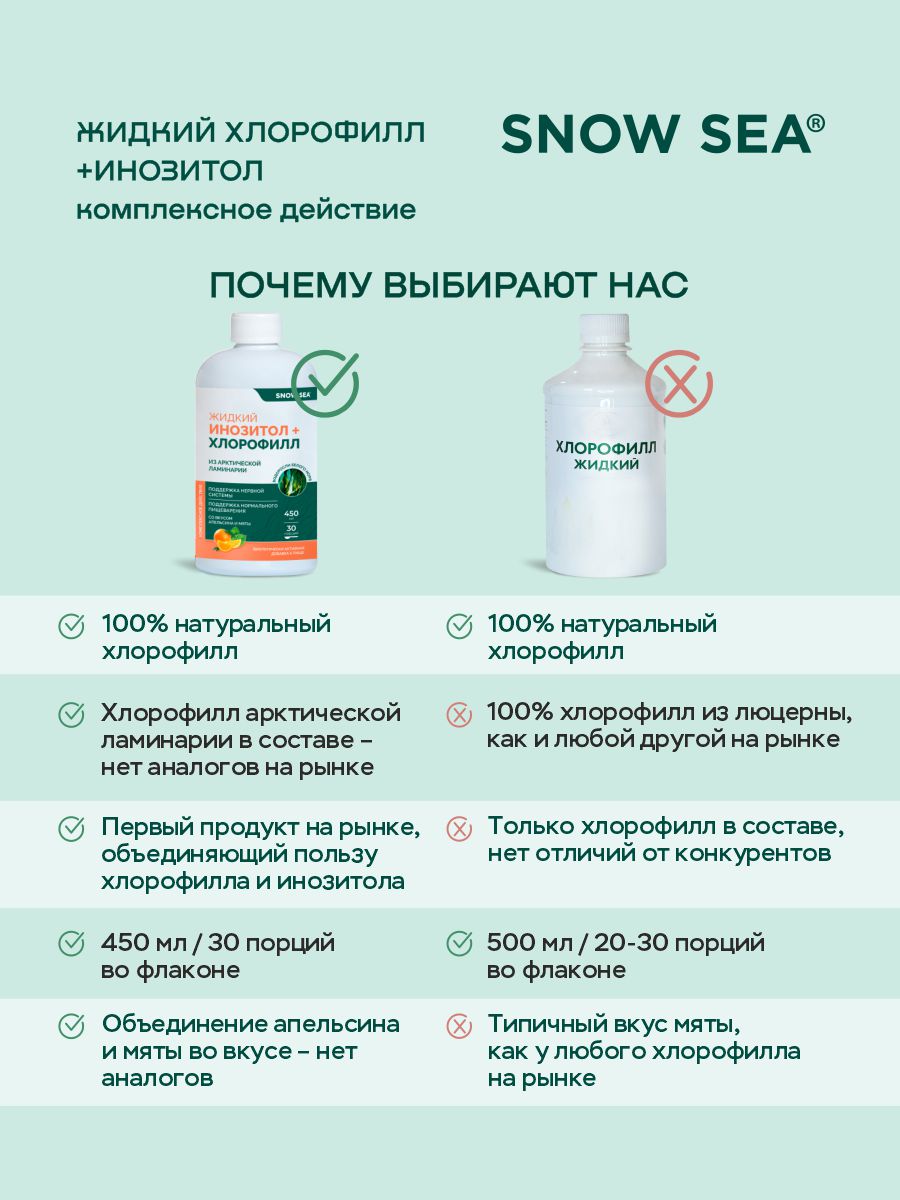 SNOW SEA®, Хлорофилл жидкий с инозитолом, со вкусом апельсина и мяты (для контроля стресса), жидкость, 450 мл