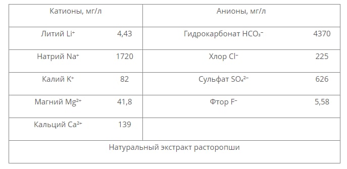 Лечебные воды Чехии, Билинска Киселка с расторопшей (для печени), 6 шт. х 1 л