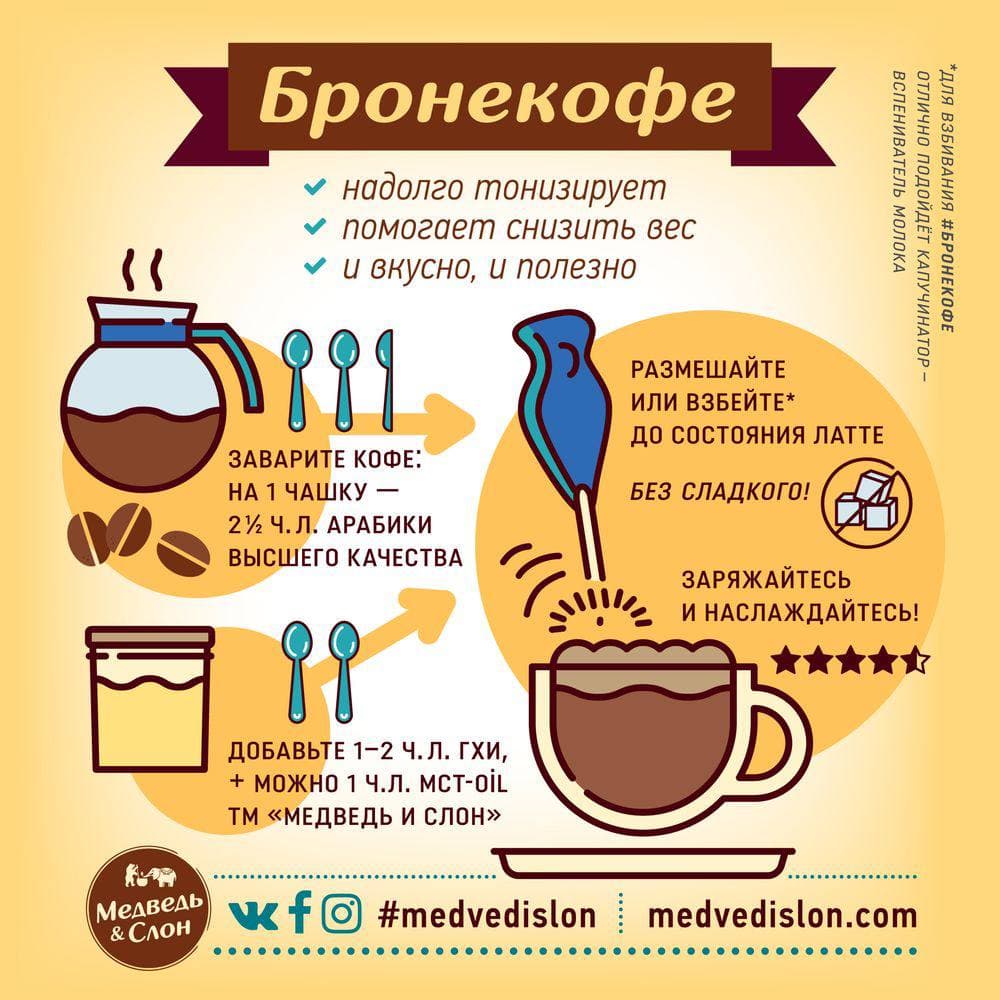 Медведь и Слон, БРОНЕкофе в зёрнах, 250 г