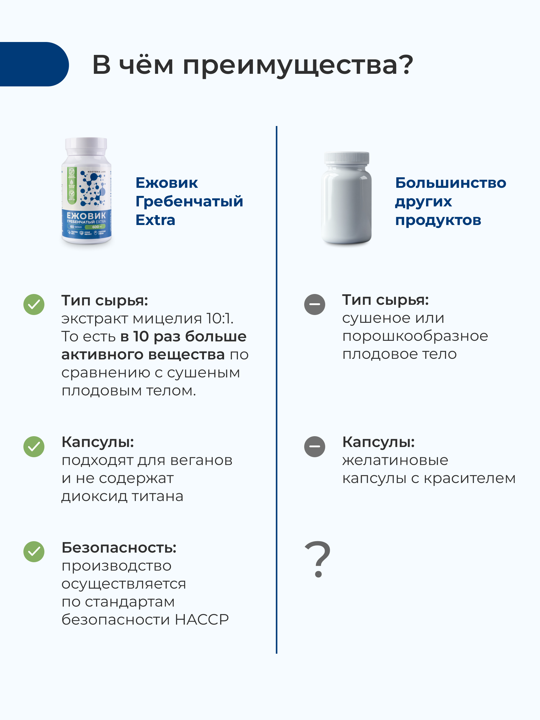Nooteria Labs, Ежовик Гребенчатый Extra, капсулы, 60 шт.