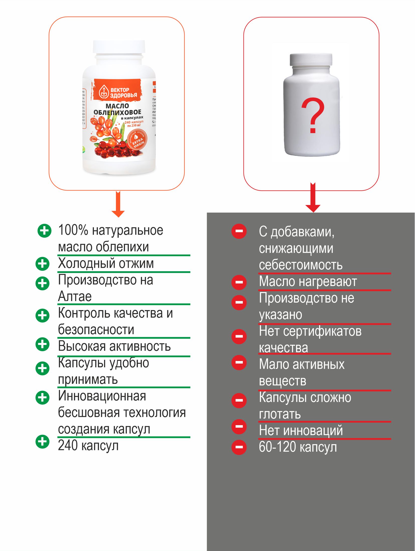 Алтай Простые решения, Масло облепиховое, капсулы, 240 шт.