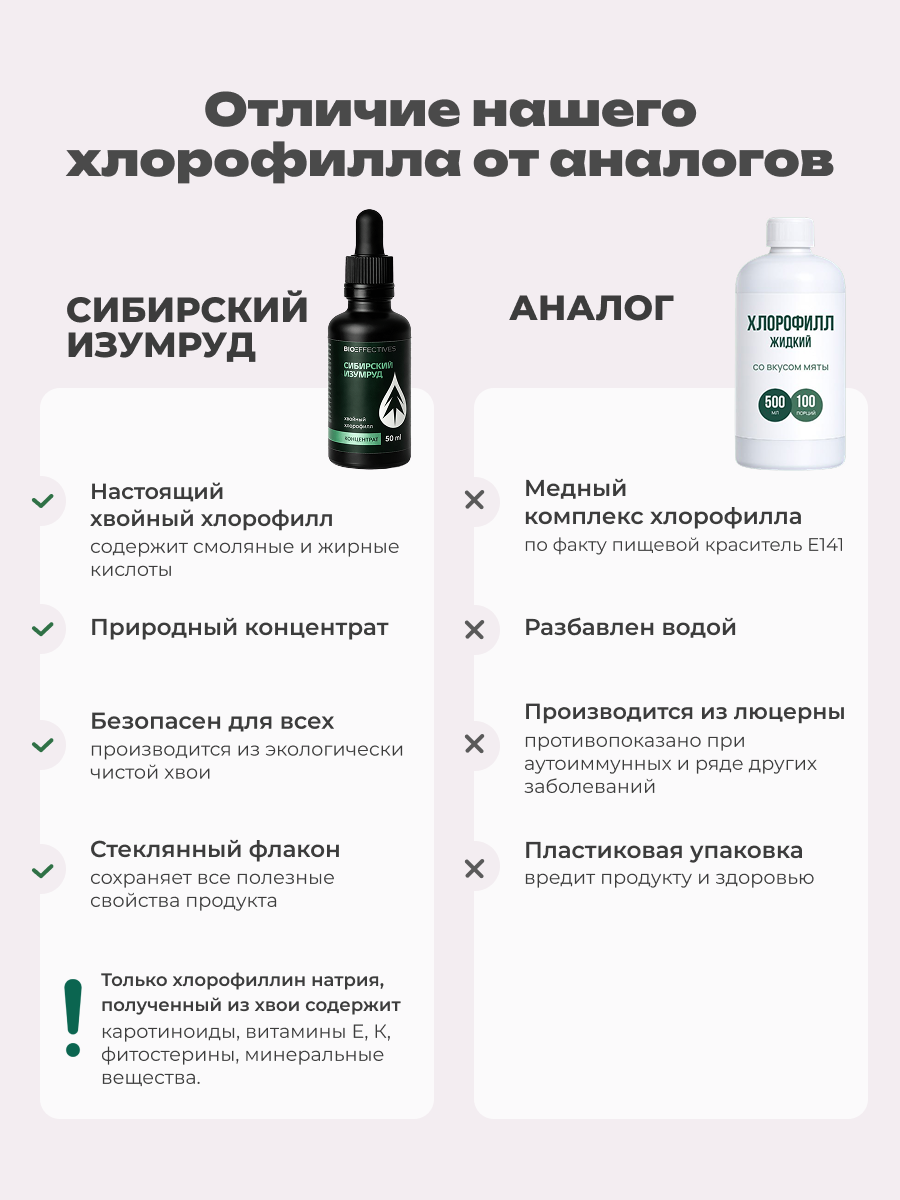 Солагифт, bioeffectives, Хлорофиллин натрия хвойный (концентрат), жидкость, 50 мл