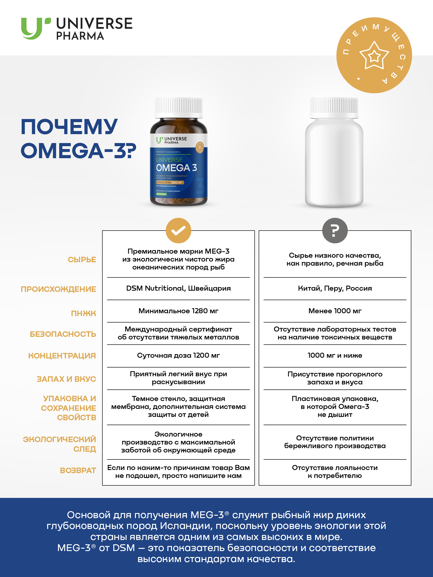 Universe Pharma, ОMEGA-3, капсулы, 60 шт.