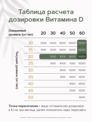 Restartbio, Витамин D3 (600 МЕ) + К2 (МК-7), таблетки, 120 шт.