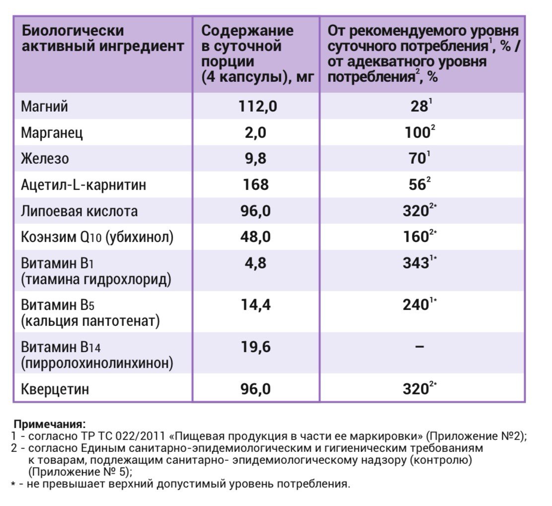 BioMagic, Митохондриальный комплекс (для энергии), капсулы, 60 шт.