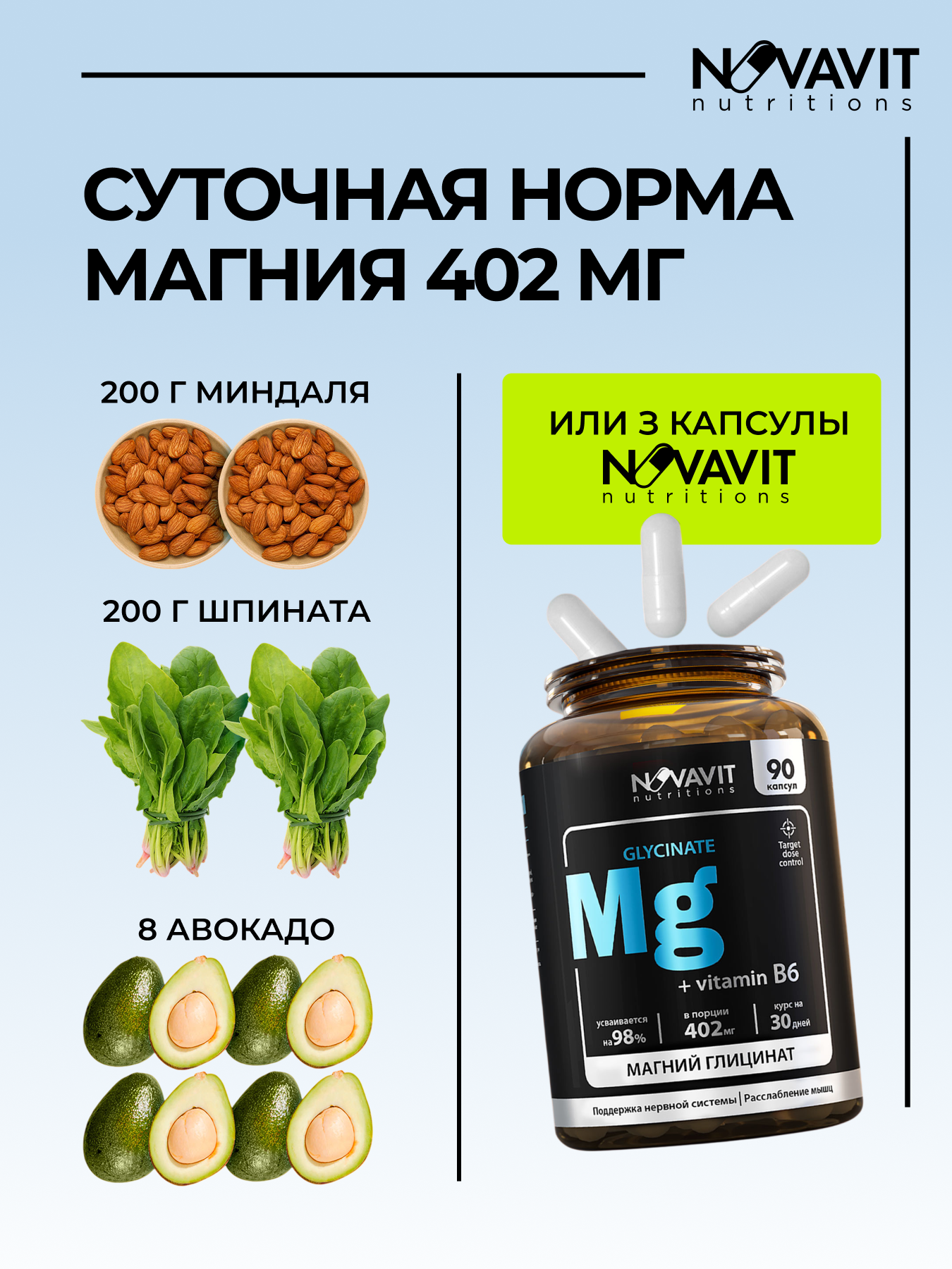 NOVAVIT nutritions, Магний (глицинат) + B6, капсулы, 90 шт.