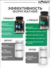 NOVAVIT nutritions, Магний (L-треонат), капсулы, 90 шт.