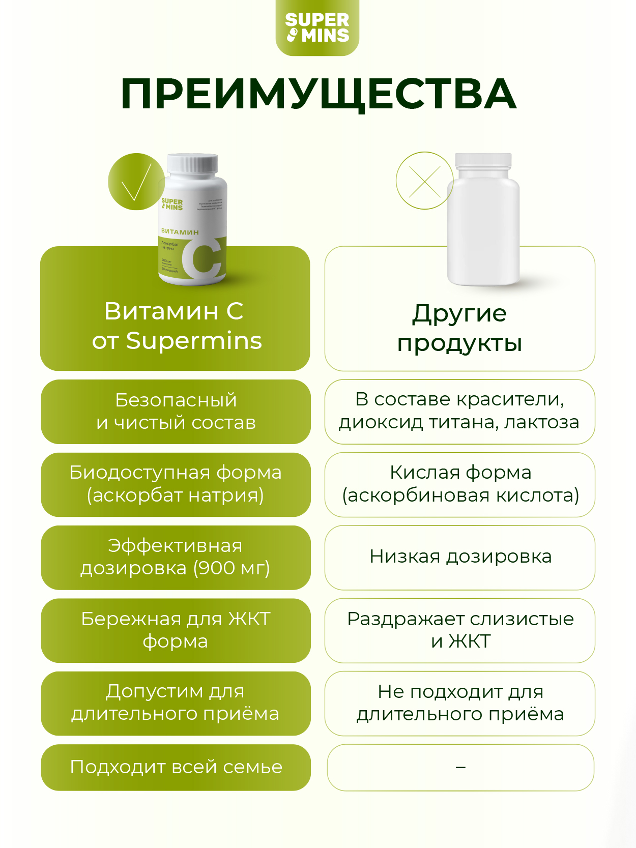 Supermins, Витамин C (аскорбат натрия), капсулы, 30 шт.