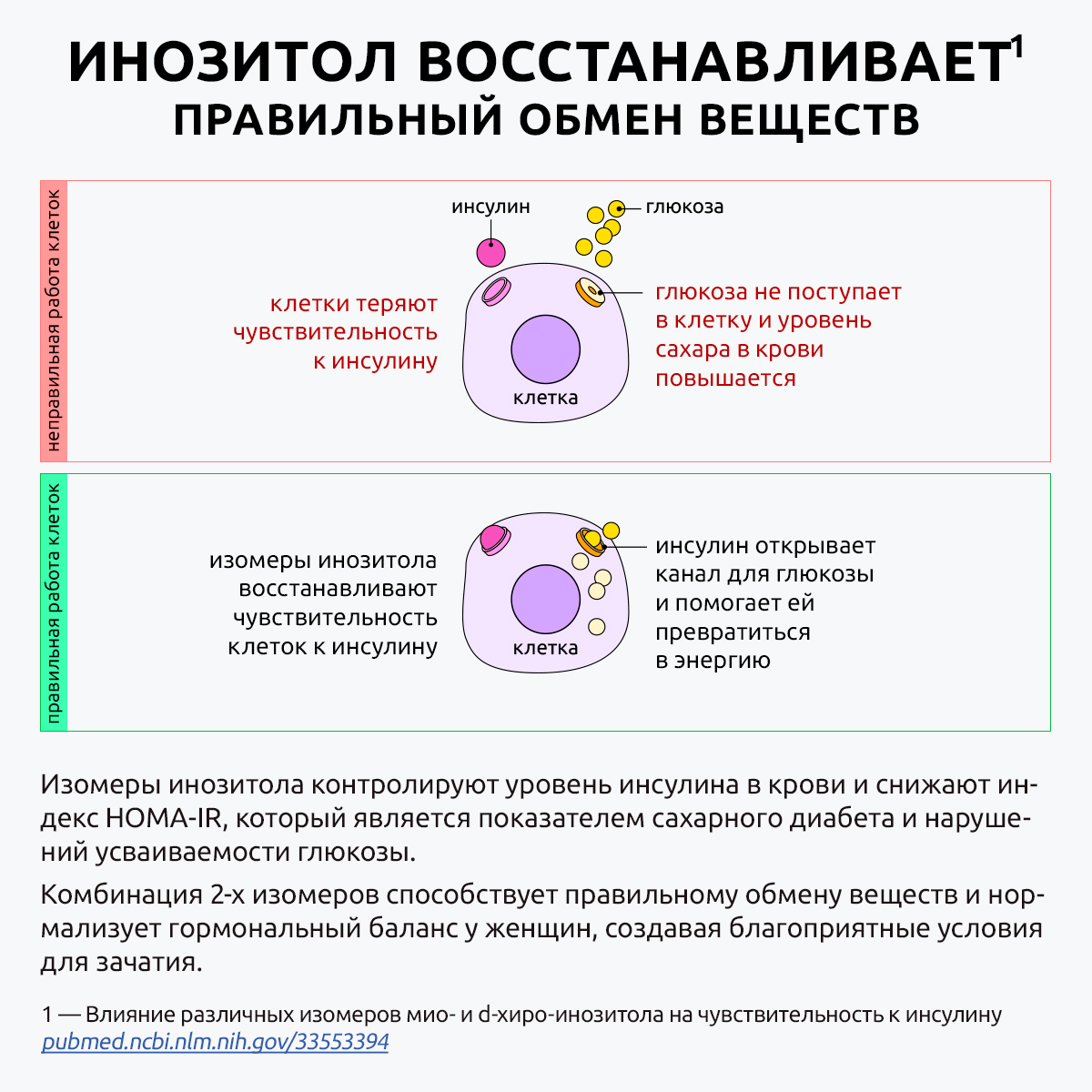 Ultrabalance, Инозитол (мио + d-хиро), капсулы, 60 шт.
