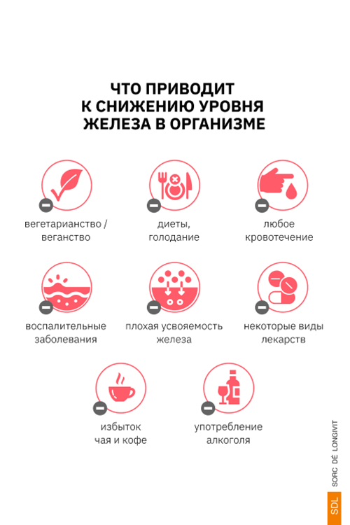 SDL, Железо (бисглицинат) + Витамин С, капсулы, 60 шт.