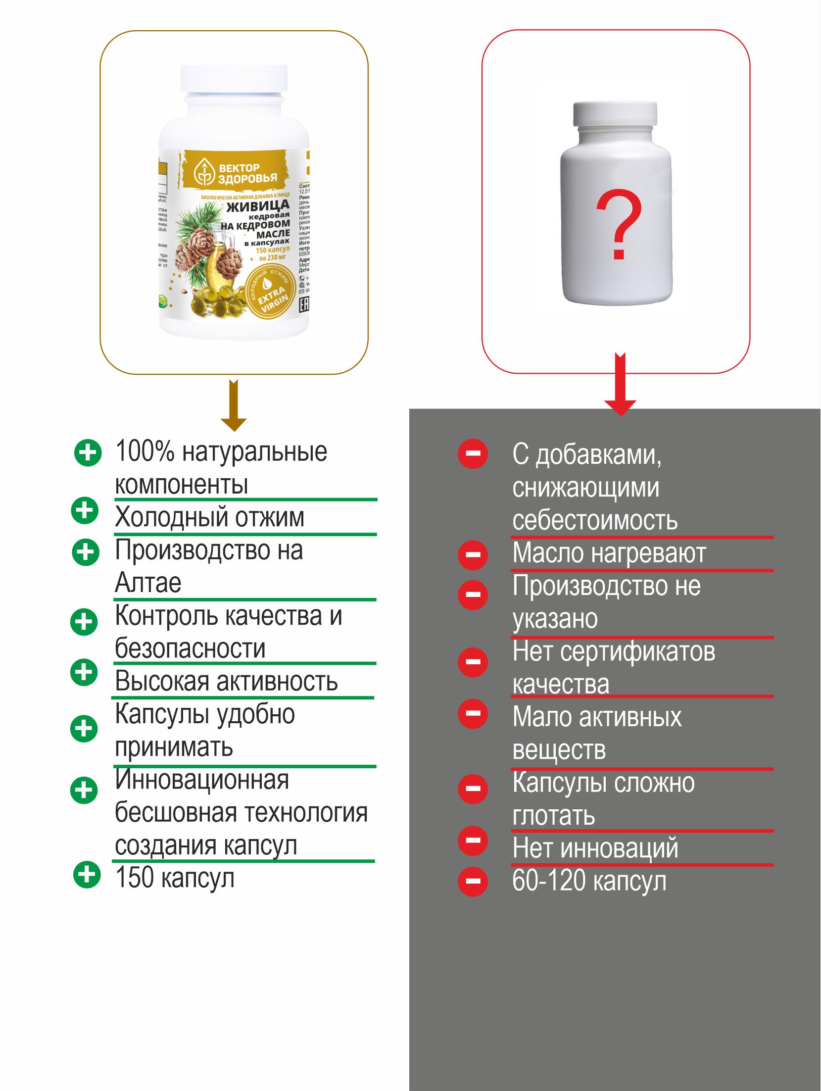 Алтай Простые решения, Живица кедровая 12,5% на кедровом масле, капсулы, 150 шт.