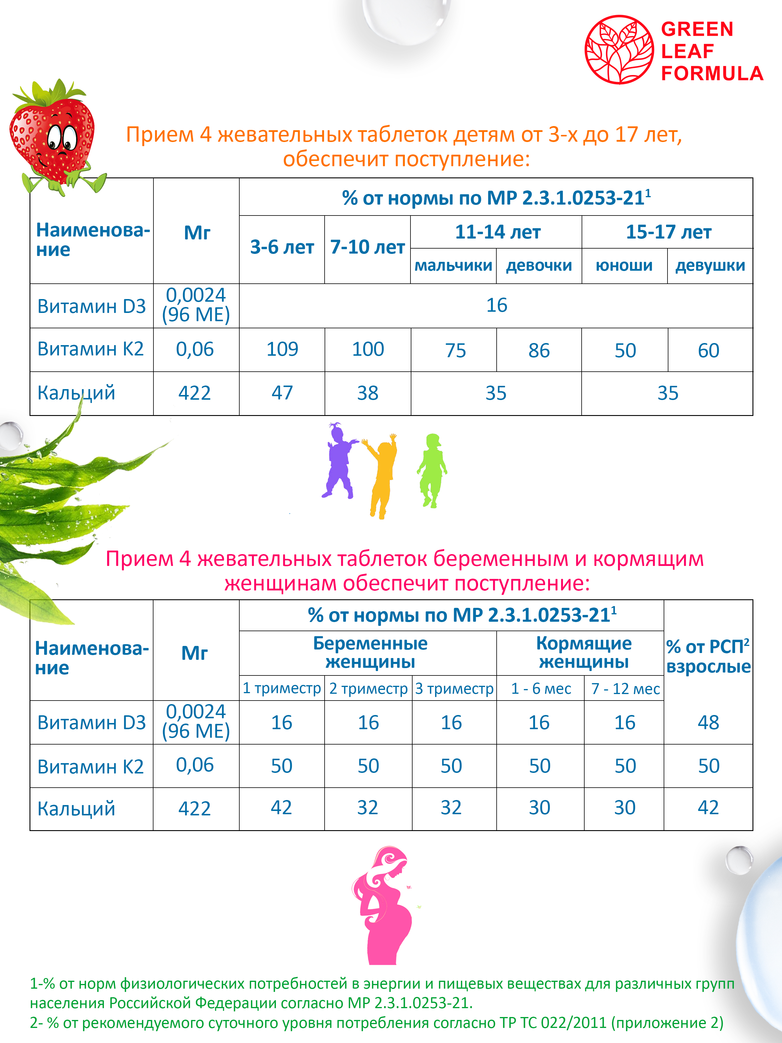 Green Leaf Formula, Кальций D3 + витамин К2 (для костей и суставов), таблетки, 60 шт.
