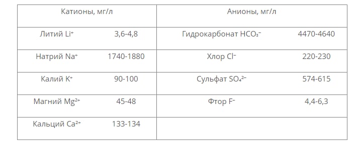 Лечебные воды Чехии, Билинска Киселка (для ЖКТ), 6 шт. х 1 л