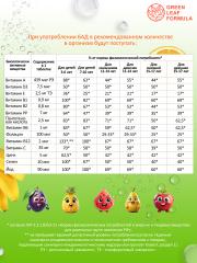 Green Leaf Formula, Мульти-комплекс для детей, со вкусом Тутти-Фрутти, таблетки, 60 шт.