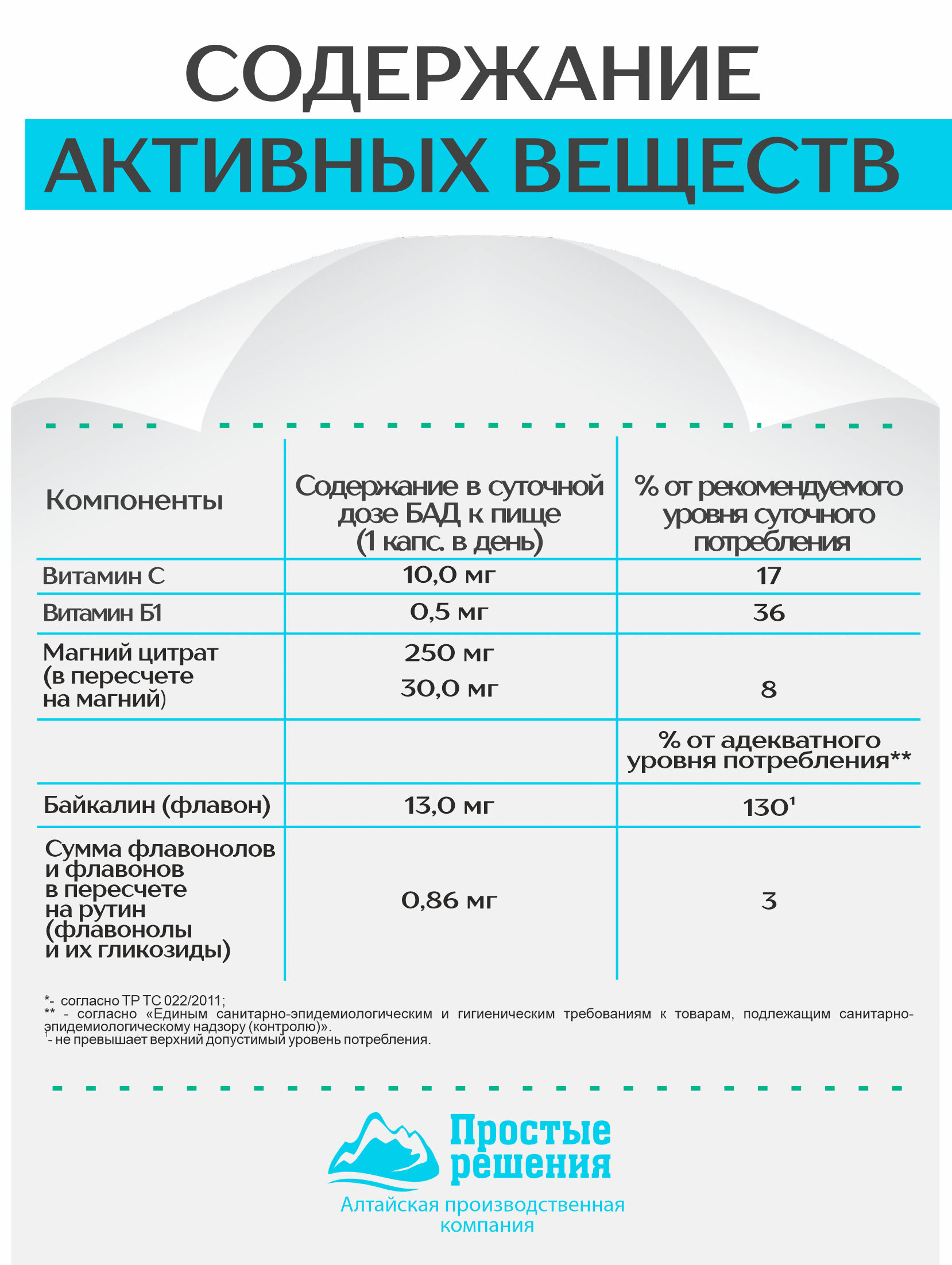 Алтай Простые решения, Антистресс (магний цитрат), капсулы, 60 шт.