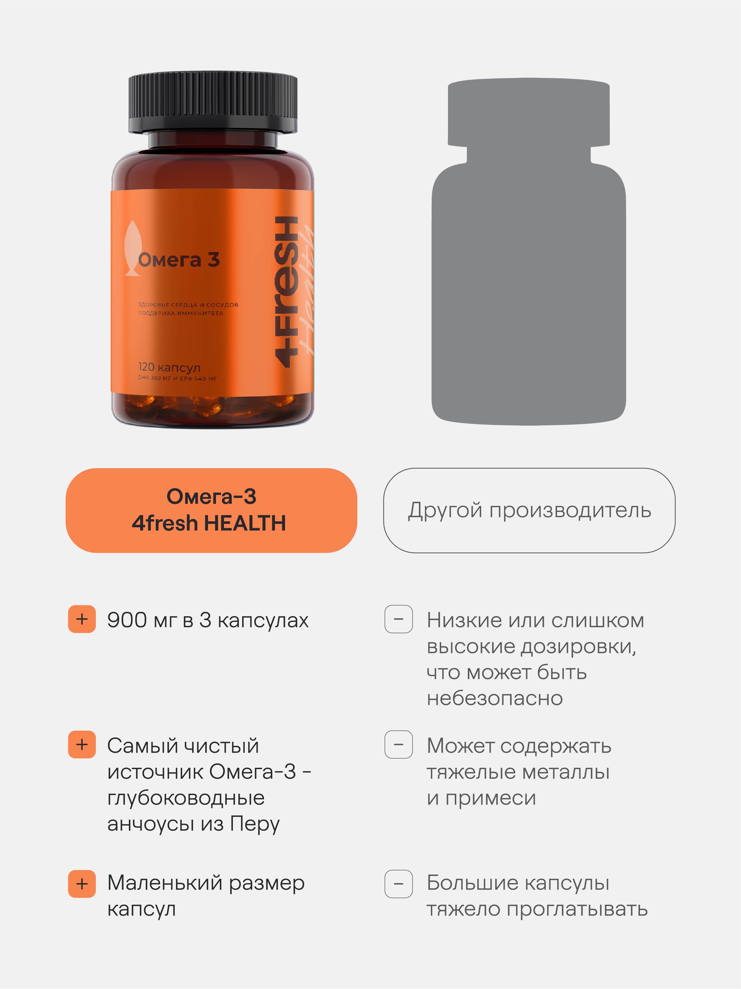 4FRESH HEALTH, Омега-3, капсулы, 120 шт.
