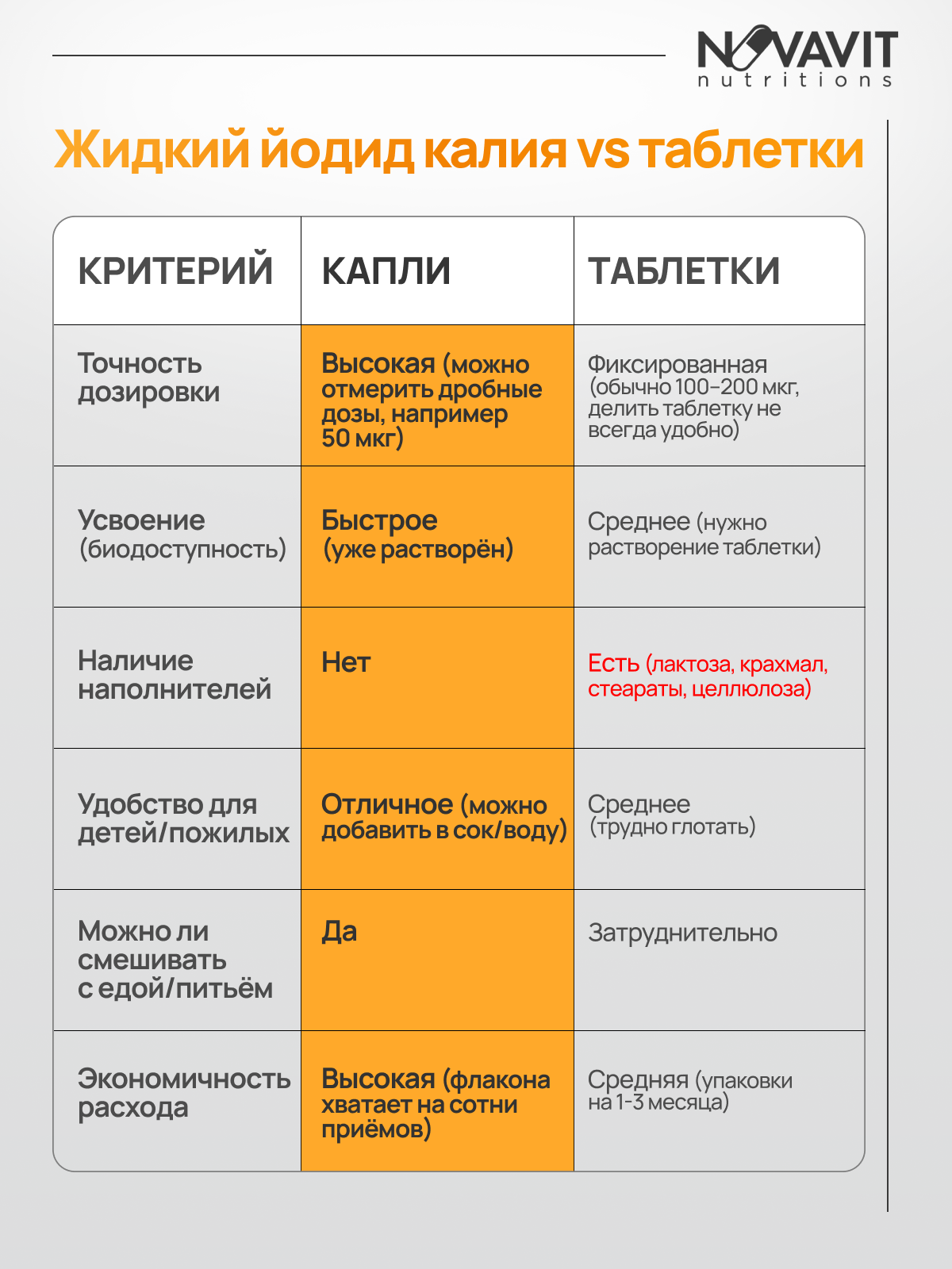 NOVAVIT nutritions, Йодид калия, капли, 30 мл.
