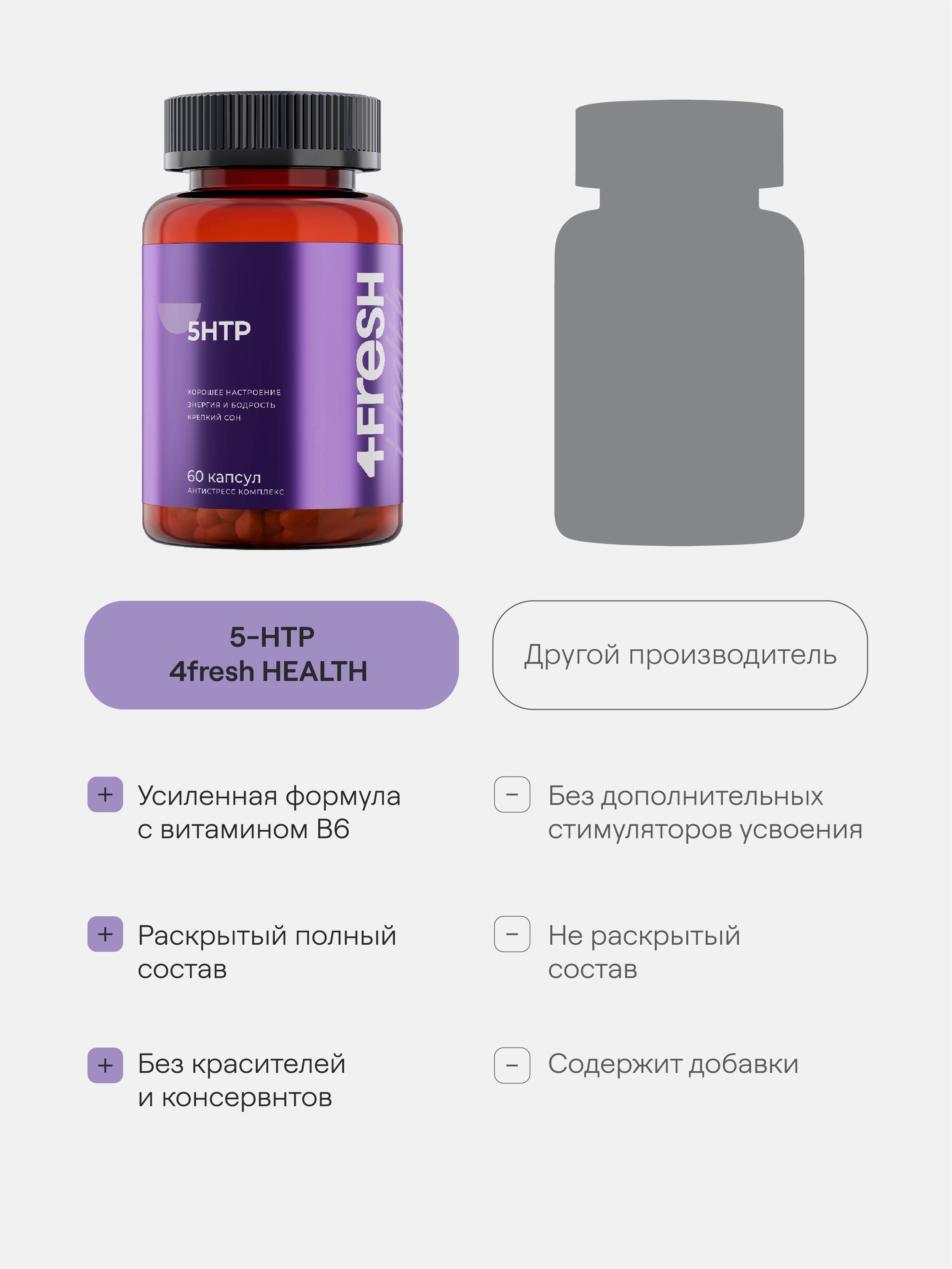 4FRESH HEALTH, 5-HTP (5-Гидрокситриптофан), капсулы, 60 шт.