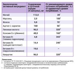 BioMagic, Митохондриальный комплекс (для энергии), капсулы, 60 шт.